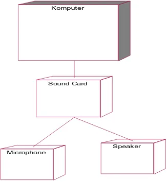 Gambar 3.8 Sequence diagrammenjelaskan  yang use case Memberi perintah lewat 