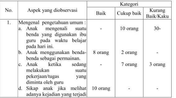 Tabel IV.1 