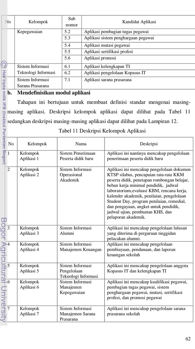 Tabel 11 Deskripsi Kelompok Aplikasi 