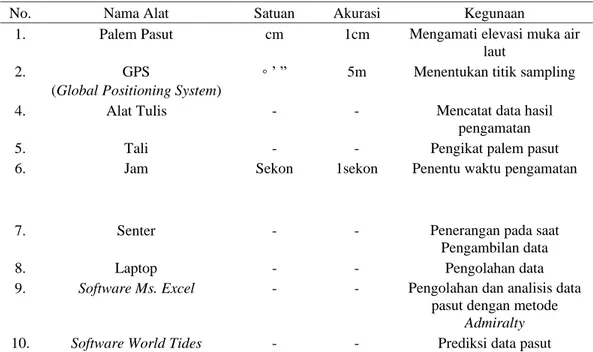 Tabel 1.  Alat dan Bahan Penelitian 