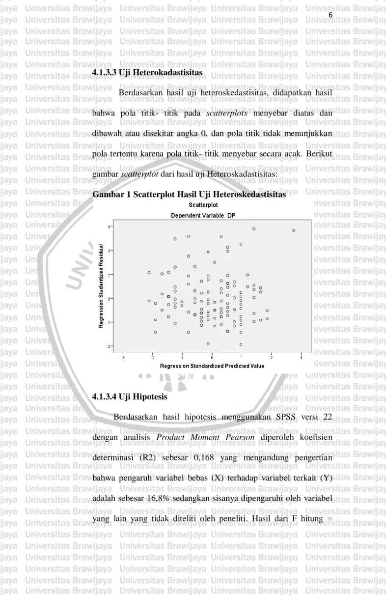 Gambar 1 Scatterplot Hasil Uji Heteroskedastisitas 