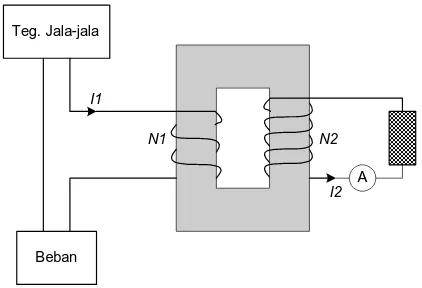 Gambar 2.2  Konstruksi transformator arus 