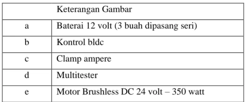 Tabel 2 menjelaskan spesifikasi motor brushless DC 24 volt 
