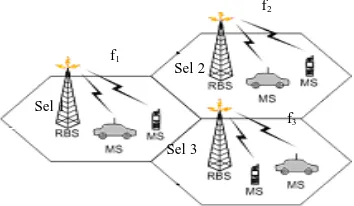 Gambar 4.1 Model Sistem Telekomunikasi Bergerak Konvesional (single zone)  