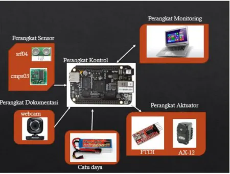 Gambar 3.1 Blok diagram sistem 