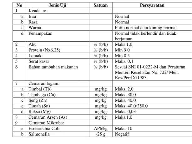 Tabel 4. Syarat mutu tahu 