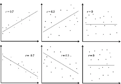 Gambar 2.2 Interpretasi Hasil Pearson’s Correlation 