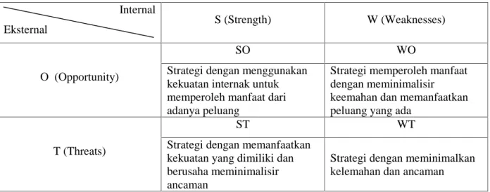 Tabel 2. Matrik Analisis SWOT Internal