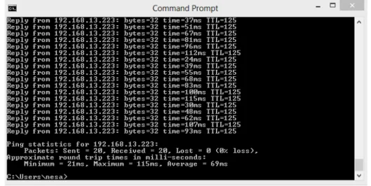 Gambar 4. Hasil Ping Pada Implementasi OSPF 