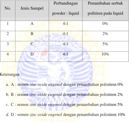 Tabel 3.1 Komposisi Sampel 