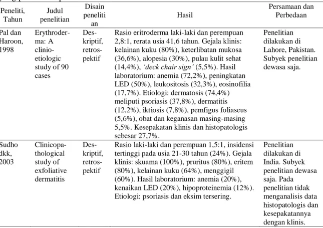 Tabel 1. Penelitian eritroderma dikaitkan dengan klinis, laboratoris, histopatologis  yang pernah dilaporkan