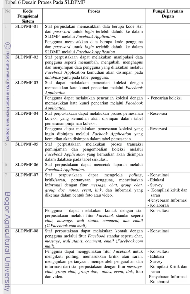 Tabel 6 Desain Proses Pada SLDPMF 