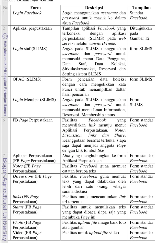 Tabel 7 Desain Input-Output 