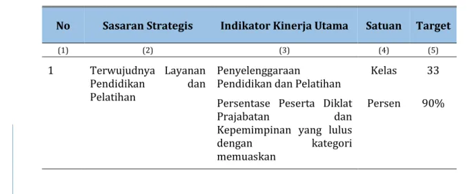 Tabel 4. Penetapan Kinerja Pusdiklat BPS Tahun 2015 