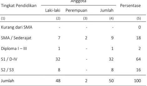 Tabel 2.2.2  Jumlah  Anggota  DPRD  Kab.  Lombok  Timur  Menurut  Tingkat  Pendidikan dan Jenis Kelamin, 2015 