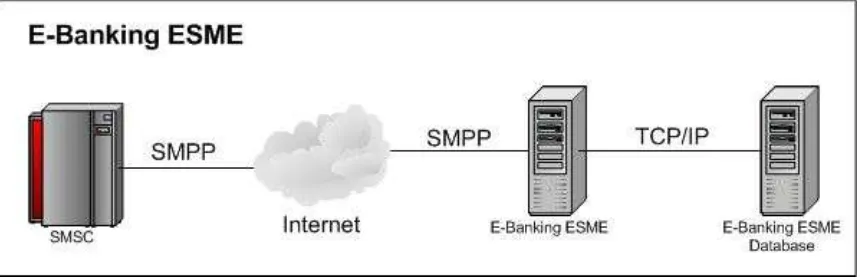 Gambar 1. Model Sistem ESME e-Banking 