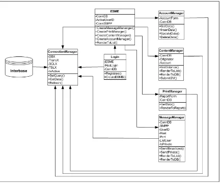Gambar 4. Class Diagram ESME eBanking 