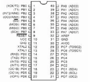 Gambar 2.5 Konfigurasi IC Mikrokontroller ATMega8535  Penjelasan Pin 