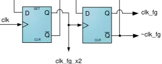 Figure 3.3 D-Flip-Flops as the clock generator 