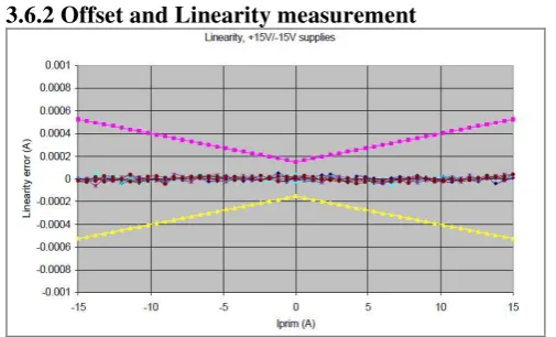 Table 3.2   Noise calculations 