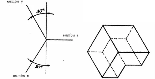 Gambar 25.  Proyeksi isometris kedudukan horisontal