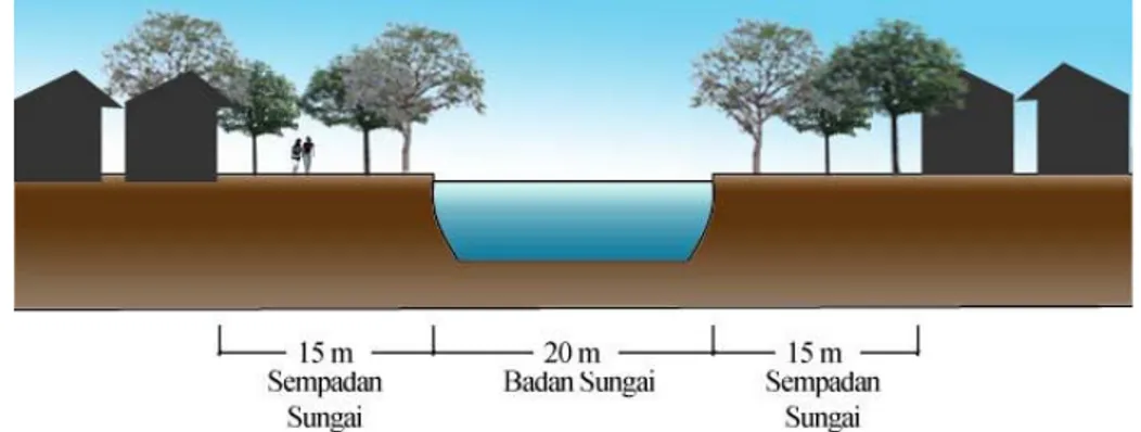 Gambar 8. Garis Sempadan Sungai (GSS) berdasarkan Peraturan Daerah Propinsi  Jawa Barat Nomor 8 Tahun 2005 