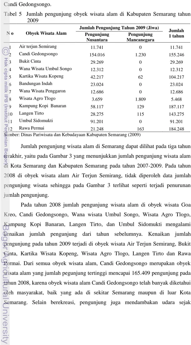 Tabel  5    Jumlah  pengunjung  obyek  wisata  alam  di  Kabupaten  Semarang  tahun  2009 