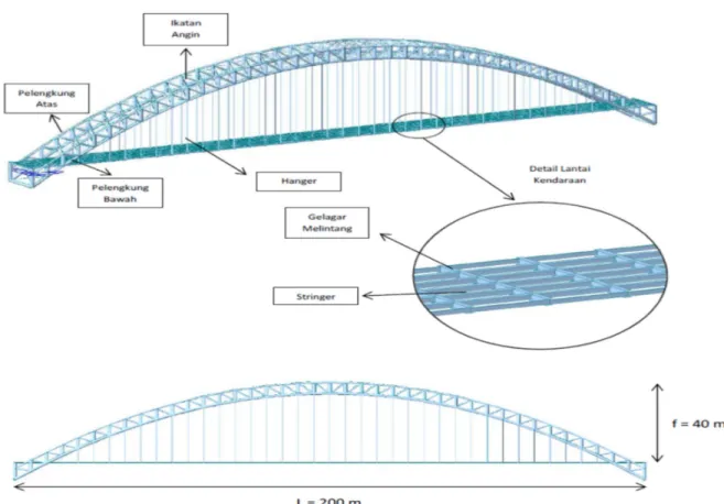 Gambar 7.  Sketsa jembatan Ampera untuk bentang utama menggunakan tipe pelengkung (sumber: Pusjatan, 2017) 