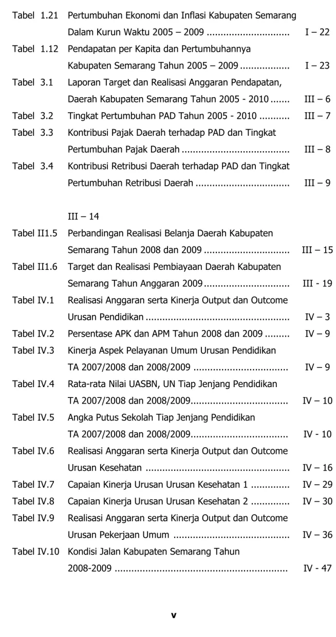 Tabel  1.21  Pertumbuhan Ekonomi dan Inflasi Kabupaten Semarang 