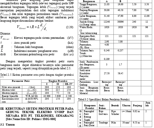 Tabel 2.5 Kaitan parameter arus petir dengan tingkat proteksi [17]