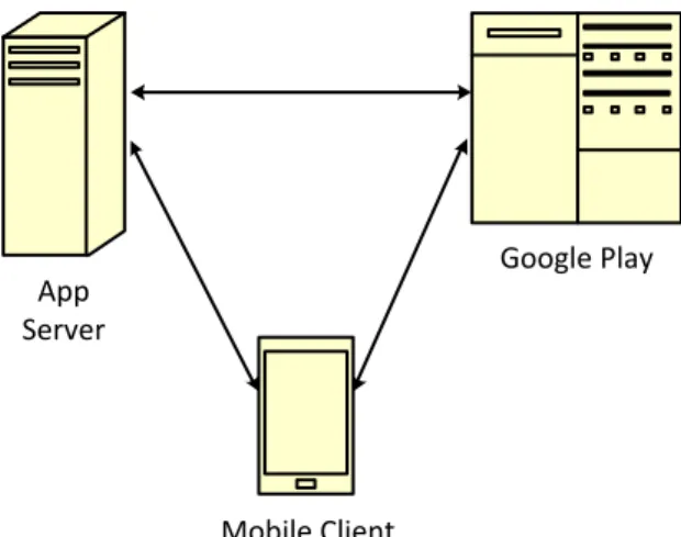 Gambar 1 Arsitektur sistem mobile sentiment analysis  2.  Komponen dan proses pada perangkat lunak 