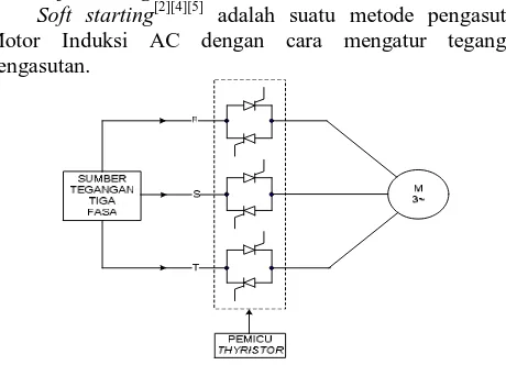 Gambar 3.1 Rangkaian dasar perancangan alat 