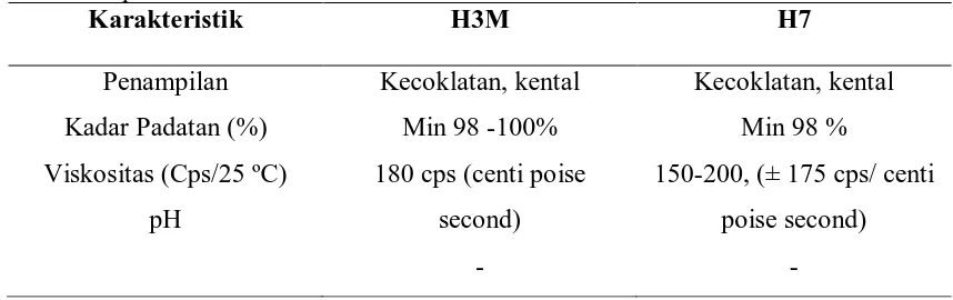 Tabel 1.Tipe H3M dan H7 Karakteristik 