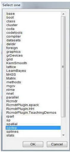 Gambar 2.4 Tampilan dari Load Package-spdep package 