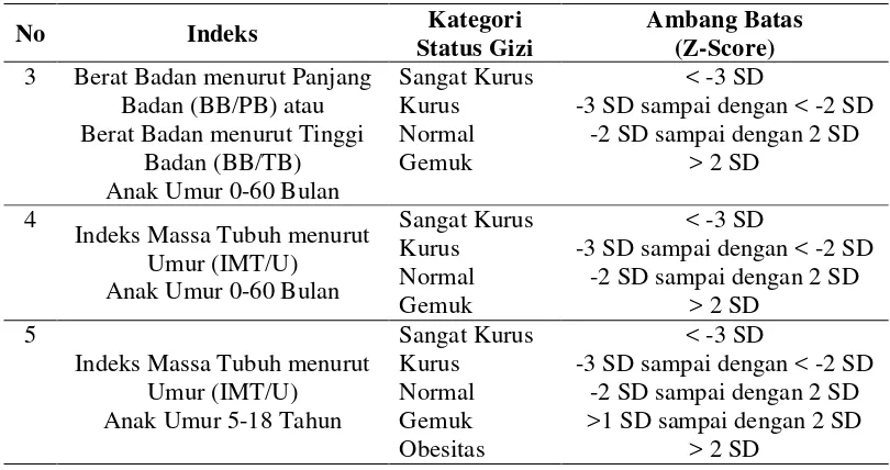 Tabel 2.1 Lanjutan 