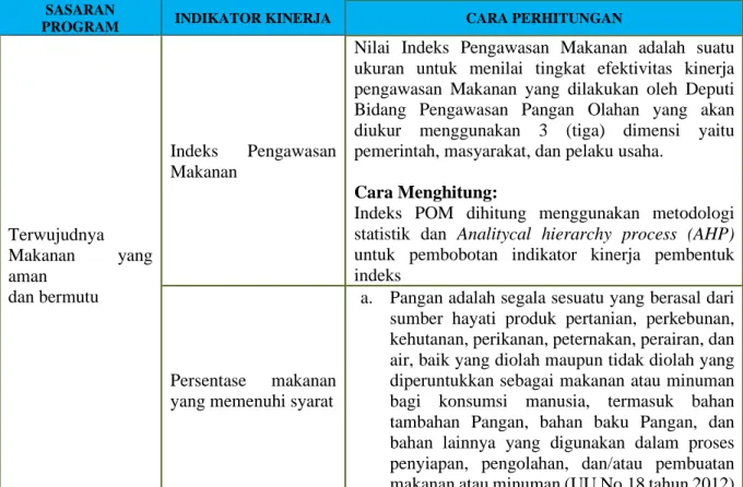 Tabel 5. Manual Indikator Kinerja dan Cara Perhitungan Capaian Kinerja