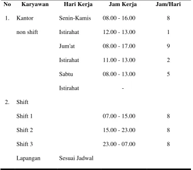 Tabel 4.1
