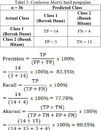 Tabel  3  merupakan  confusion  matrix  yang  menunjukkan perhitungan nilai precision dan recall