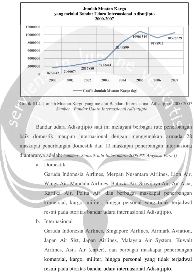 Grafik III.4. Jumlah Muatan Kargo yang melalui Bandara Internasional Adisutjipto 2000-2007 