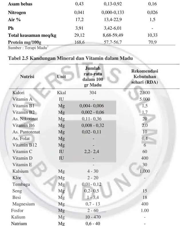 Tabel 2.5 Kandungan Mineral dan Vitamin dalam Madu 