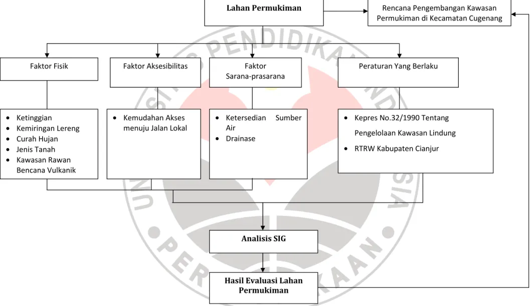 Gambar 3.3 Alur Penelitian 