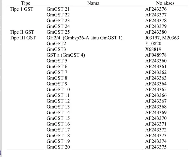 Tabel 1. GST yang terdapat pada kedelai (McGonigle et al. 2000) 