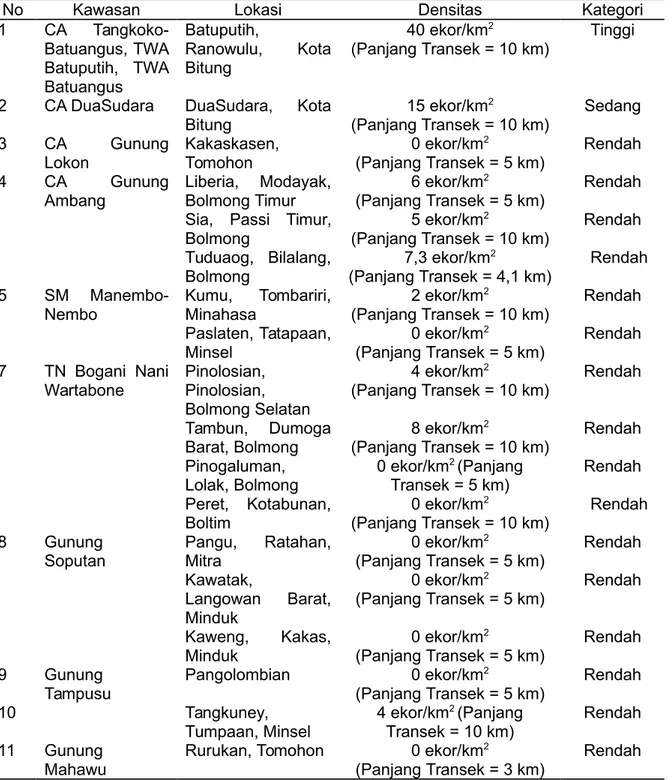 Tabel 1. Kategori densitas Macaca nigra Table 1. Density categories of Macaca nigra