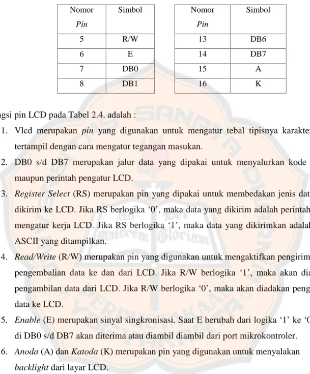 Tabel 2.4. (Lanjutan) Fungsi pin-pin LCD [5] Nomor Pin Simbol NomorPin Simbol 5 R/W 13 DB6 6 E 14 DB7 7 DB0 15 A 8 DB1 16 K