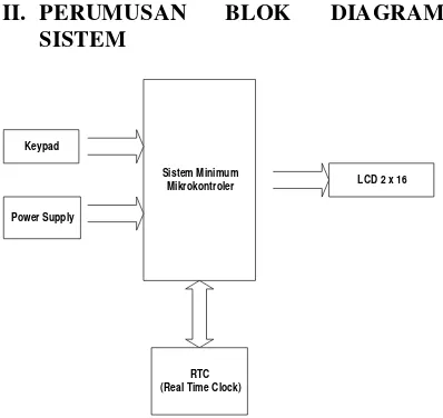 Gambar 2.2 Diagram alur cara kerja sistem 