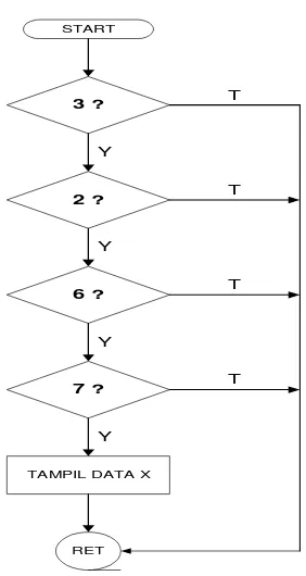 Gambar 3.5  Diagram alur subrutin absen keluar 