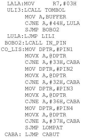 Tabel 4.3 Lokasi alamat yang digunakan RTC DS12B887 