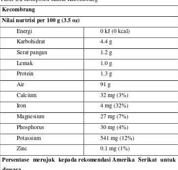 Tabel 2.2 Komposisi Kimia Kecombrang 