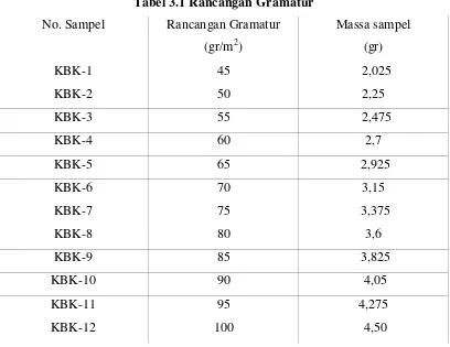 Tabel 3.1 Rancangan Gramatur 