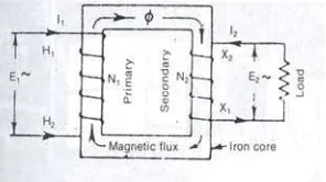 Tabel 2.1  Macam-macam Sistem Pendingin 